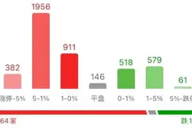 央妈送利好，证监会又有大动作，数字经济成新风口了图片