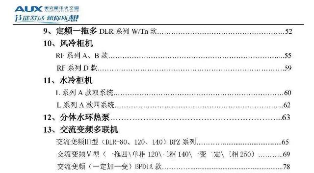 奥克斯空调代码大全，带你了解奥克斯空调