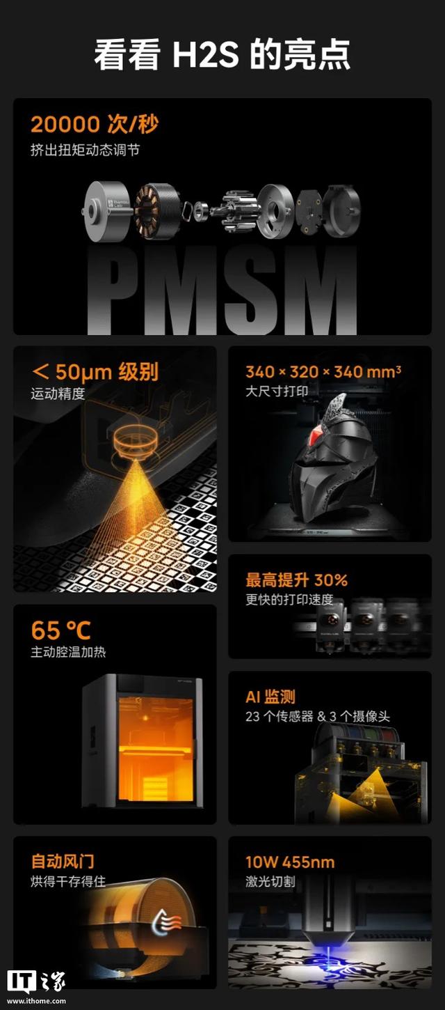7999元起拓竹H2S 3D打印机发布