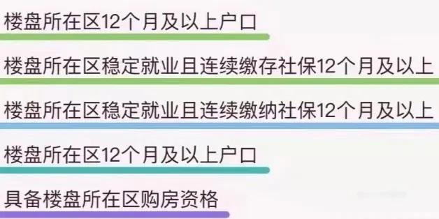 成都购房顺位详解