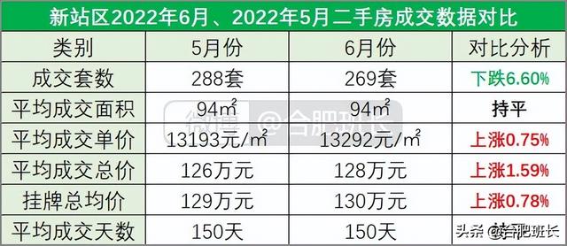 连续两月调控对二手房有何影响？8000字分析合肥九区三县6月数据
