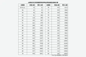 高考体育专业考试成绩公布！这样查询…图片