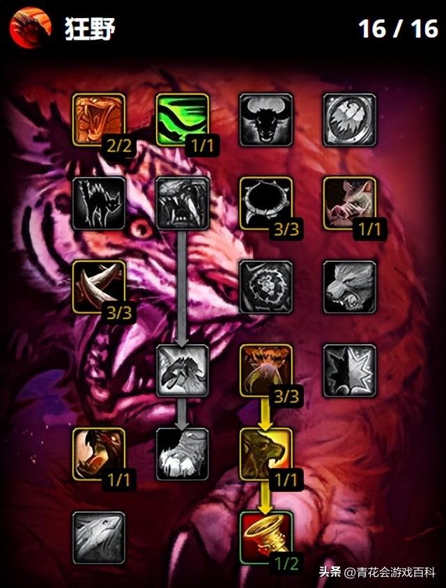 魔兽世界WLK怀旧服：生存猎PVE入门攻略