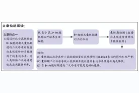 囊胚期玻璃化二次冷冻对小鼠胚胎组蛋白表观修饰及多能性基因表达的影响图片