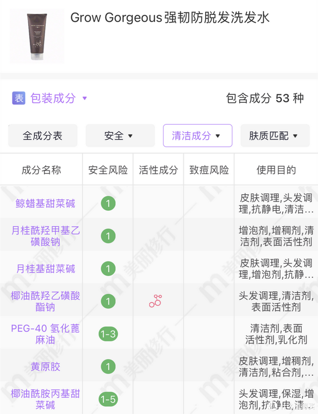交完无数智商税后，找到这几款—盘点这些年用过的防脱护发产品