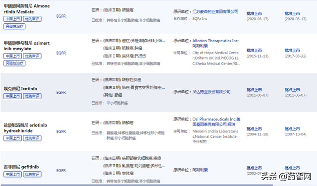 WCLC 2025：国产肺癌脑转移新药来袭！
