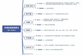 2023年空调推荐｜教你5分钟快速选购空调！20款高性价比空调盘点图片