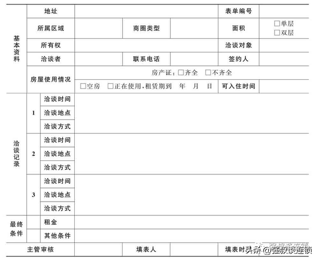 连锁门店怎么做市场调查?这5招学会(附图表)