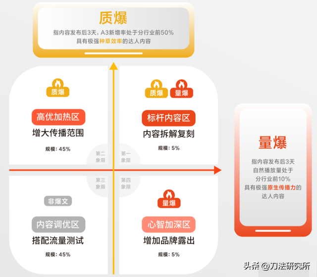 9 个关键问题,快速读懂做抖音必备的营销科学
