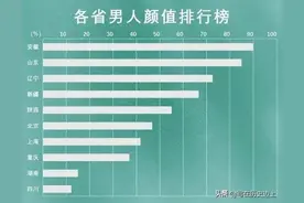 中国男人哪里强？有没有哪里的男人更适合做老公？图片