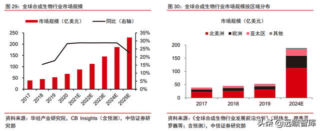 颠覆传统，合成生物：迎来历史发展机遇，乘势而起，引领未来