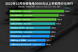 性价比手机怎么选？性价比榜单再次出炉，这五款是不同价位佼佼者图片
