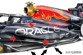 F1技术分析：红牛和法拉利如何解决海豚跳问题图片