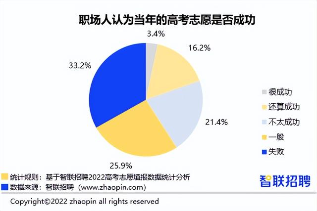 毕业生月薪TOP50高校&专业榜单出炉，填对高考志愿有多重要？