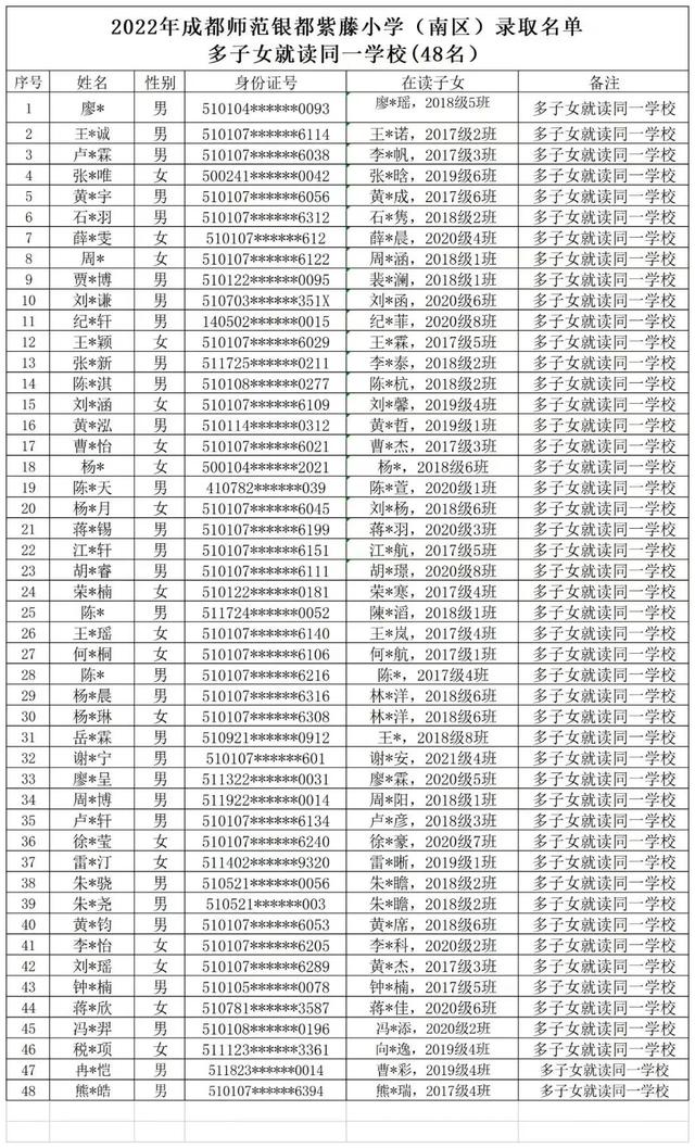 成都两所小学新生名单公布！最长落户时间2470天