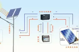 太阳能路灯一般多少钱？怎么安装？图片
