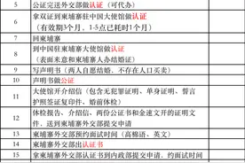 相差7岁的中柬姐弟恋夫妻，柬埔寨有“血奴”，也有向往的生活图片