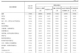 福建2021年平均工资出炉图片