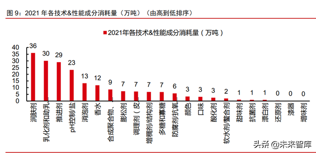 美妆及化妆品原料行业深度专题：原料江湖，谁主沉浮（上）