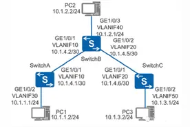 如何配置静态路由？这两个实例详解交换机与路由器的配置图片