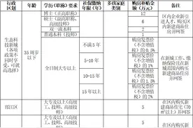 重磅！江苏两地公布最新购房政策！图片