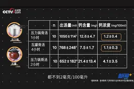 食话实说 | 喝汤比吃肉更有营养吗？图片