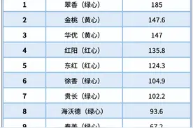 每天1个猕猴桃，4个好处或与你“不期而遇”图片