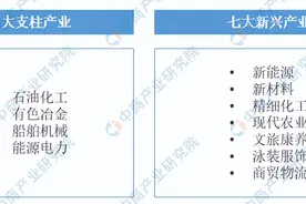 「产业图谱」2022年葫芦岛市产业布局及产业招商地图分析图片