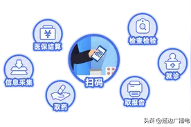 看病买药忘带医保卡？一文教你如何使用医保电子凭证！图片