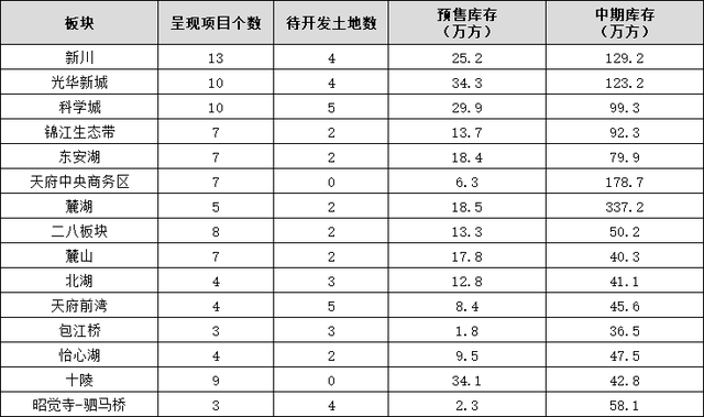 观察｜从半年数据中读懂成都楼市趋势