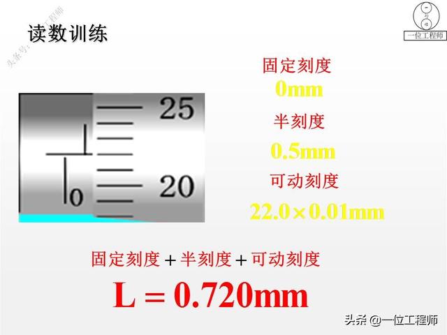 螺旋测微器精确到0.01mm，为什么叫千分尺？28页内容图解正确读数