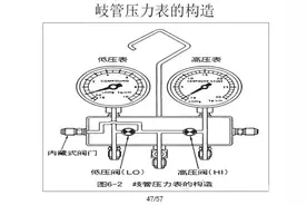 90%人收藏！利用分歧压力表判断与维修制冷系统故障图片