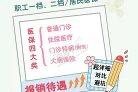 深圳一档二档医保在门诊、住院、慢特病、大病报销待遇图片