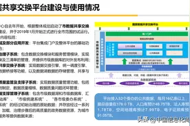 干货！大数据管理平台规划设计方案PPT图片