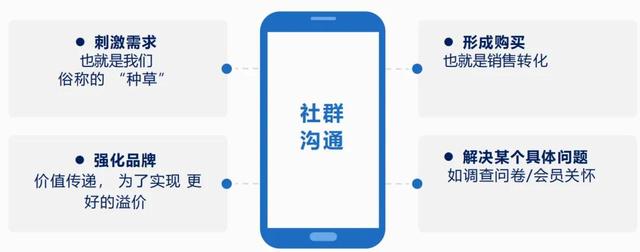 拒绝”坐店等客“,门店如何玩转”社群营销”