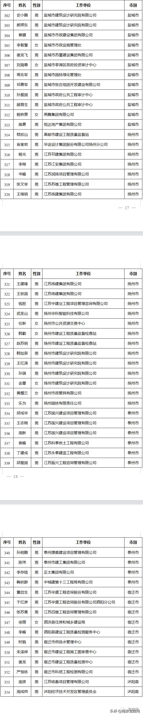 2022年度申报江苏省建设工程高级职称的同志注意了，答辩即将开始