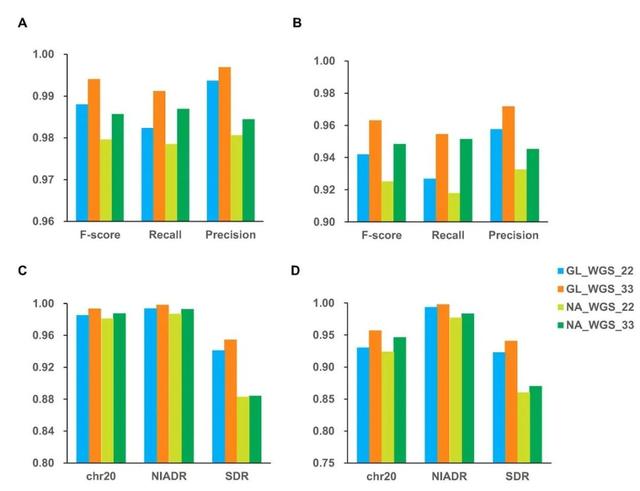 鐪熻繄鐢熺墿GenoLab M涓嶴entieon DNAscope鑱斿悎鎵撻€犻珮绮惧害鍙樺紓妫€娴嬫柟妗? onerror=