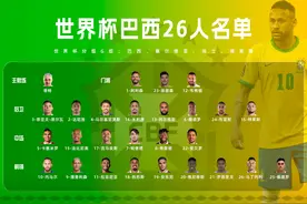 世界杯32强名单图片版，让你认清球员，转发&收藏！图片