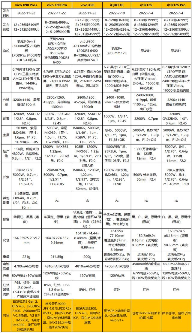 ����֮�⣬vivo X90���⣺3699Ԫ�������Ա