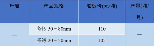 砂石骨料网出厂价与到单位价格