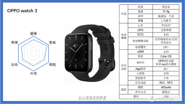 �������Ҫһ�������ֱ���2022��10�������ֱ�ѡ���Ƽ�