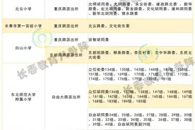 “爆肝整理”！2022长春市中小学最全学区划分出炉图片