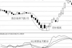 图解常见的K线组合（四）图片