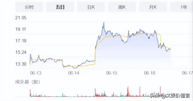 抖音、快手、视频号,谁是618最火“大卖场”?