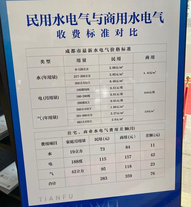 公寓、谁买谁傻吗？