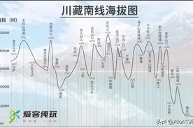 一文带你看懂川藏线G318在各市县的海拔如何？图片