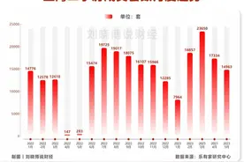上海楼市，破防了......图片