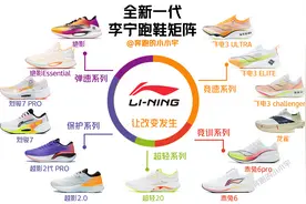 2023年，李宁全新跑鞋矩阵图片