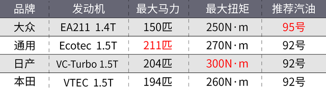 rpm是什么单位