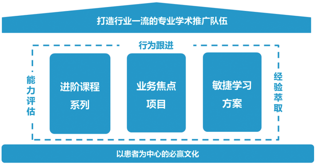 总是被业务需要的培训部门,到底做对了什么